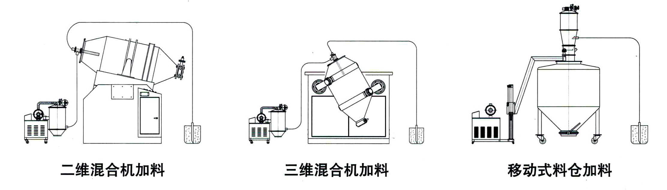 粉末真空上料機(jī)(圖1)