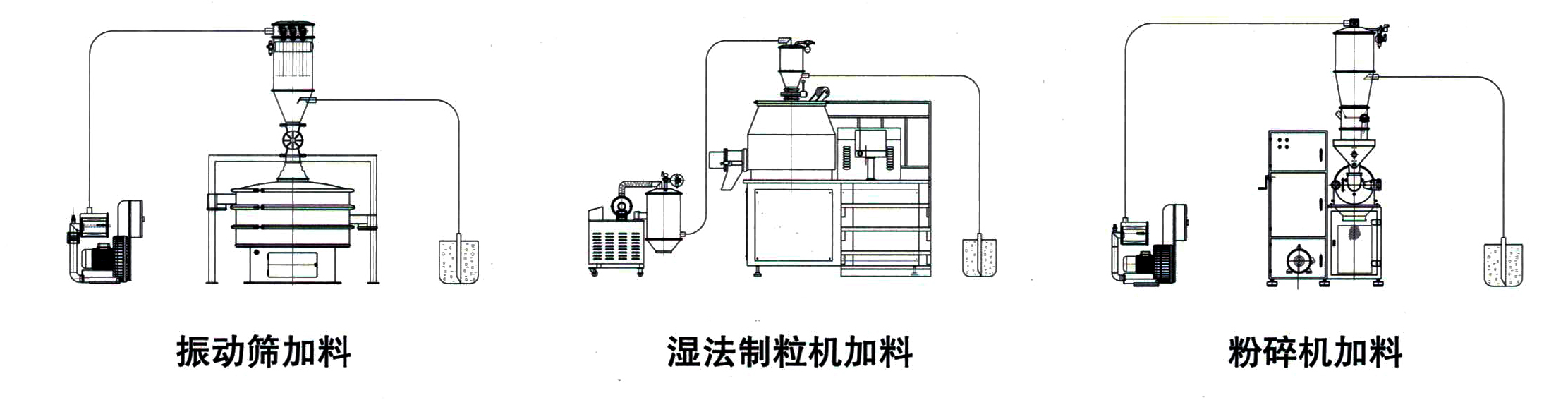 粉末真空上料機(jī)(圖2)